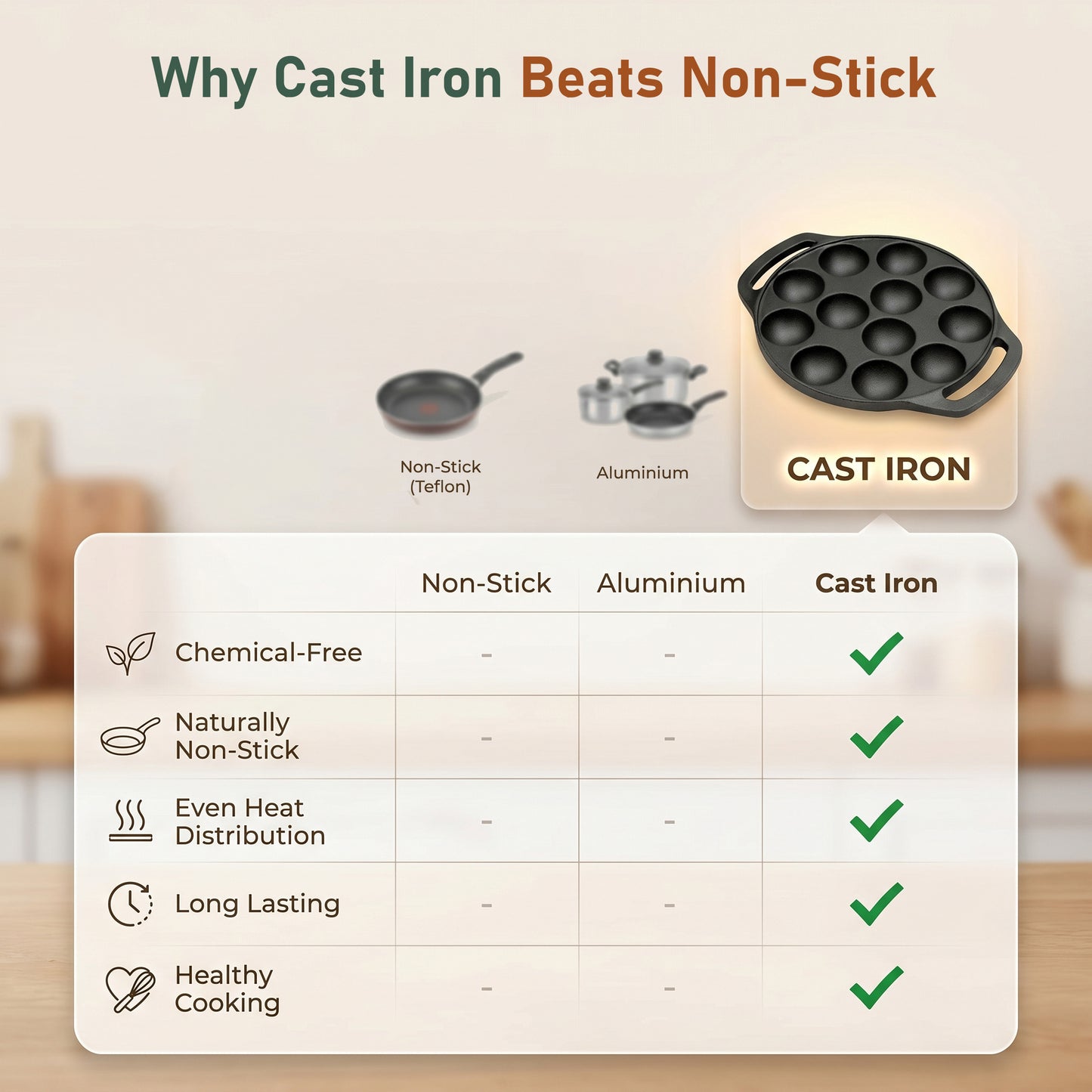 Cast Iron Appe Pan 12 Cavity | 2.05 Kg Heavy Weight Paniyaram Pan | Pre-Seasoned Appam Maker | Non-Toxic, Chemical Free Paddu Pan | Even Heating Cookware for Gas Stove 2 Years Warranty