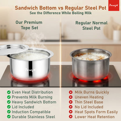 Stainless Steel Tope with Lid 2 Litre | Heavy Container Induction Bottom Patila | Gas & Induction Compatible | Steel Cooking Pot for Tea, Milk, Dal & Kitchen Daily Use