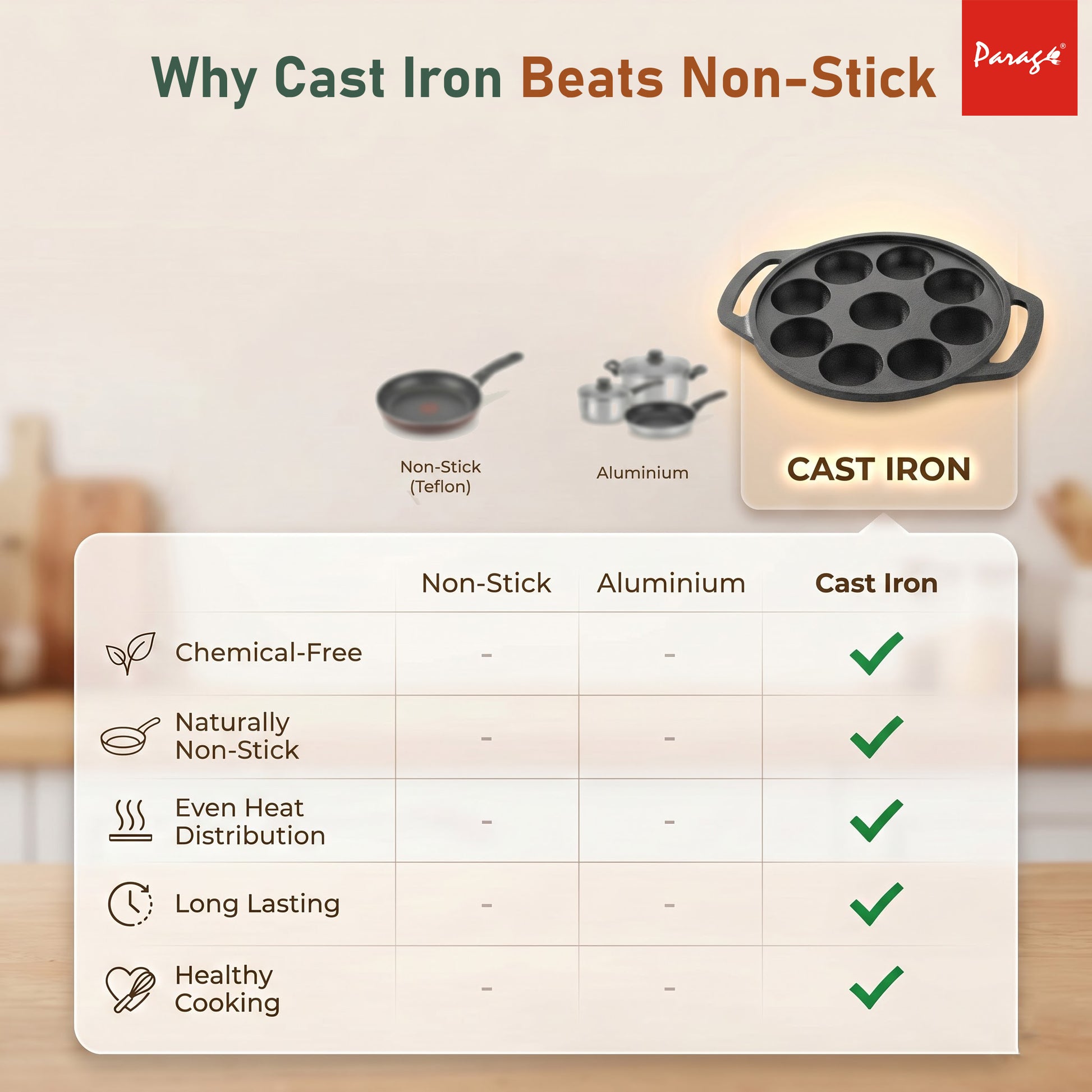 Cast Iron Paniyaram Appe Pan, 9 Pits, Appam Maker & Paniyaram Tawa, Heavy Duty Naturally Non-Stick Cast Iron Cookwar – Parage