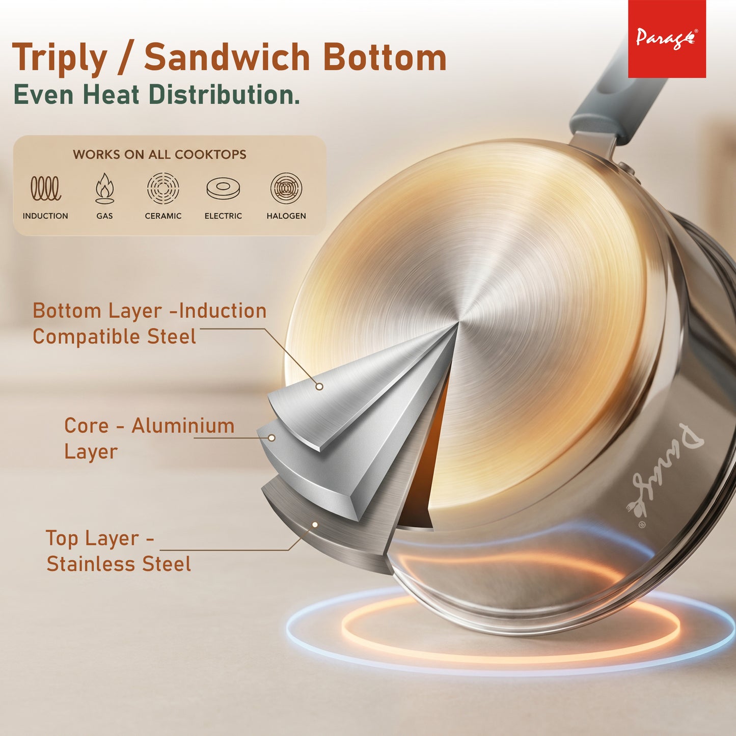 Stainless Steel Saucepan with Glass Lid, Induction & Gas Compatible, Heavy Bottom Sauce Pan, Milk Boiler Tea Pan with Handle for Daily Cooking